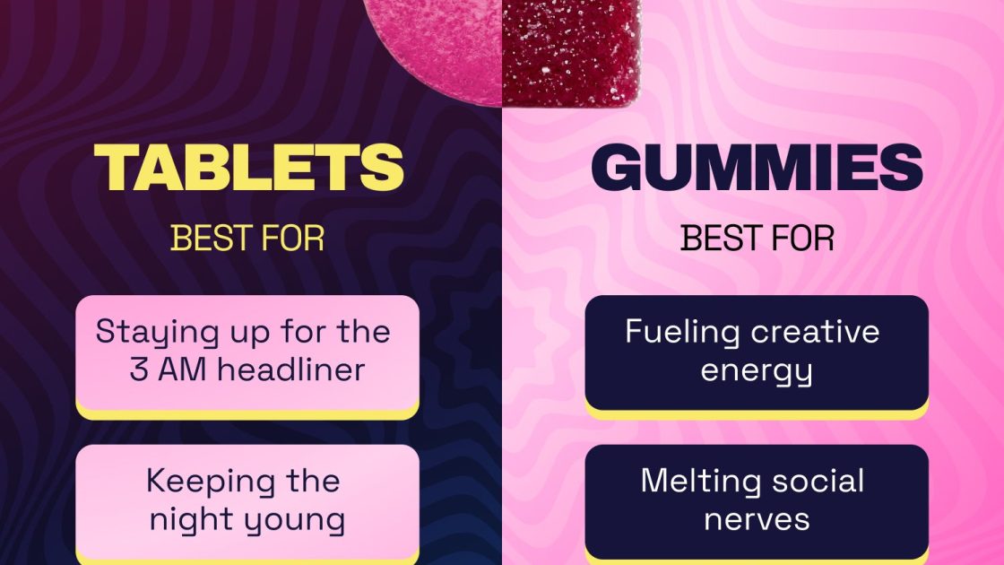 Ferris Wheel Party Tablets vs Daily Mood Gummies: Which Kanna Format Fits?