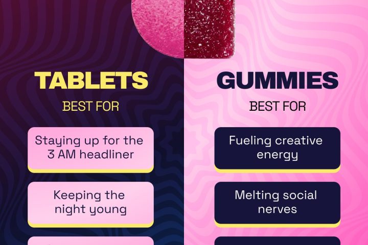 Ferris Wheel Party Tablets vs Daily Mood Gummies: Which Kanna Format Fits?