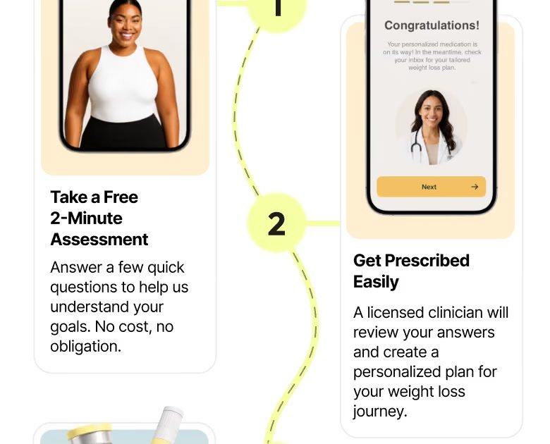 Inside Lttl’s Onboarding: From 2-Minute Quiz to a 48-Hour Doorstep Delivery